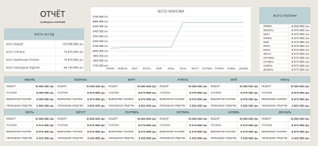 Трекер расходов Excel - личный бюджет