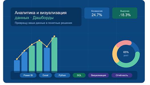 Аналитика и Визуализация данных - дашборд