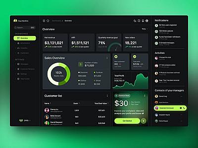 Разработка приложений для ПК