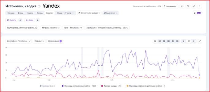 Google va Yandex'da saytlarni TOP-10 ga SEO orqali targ'ib qilish