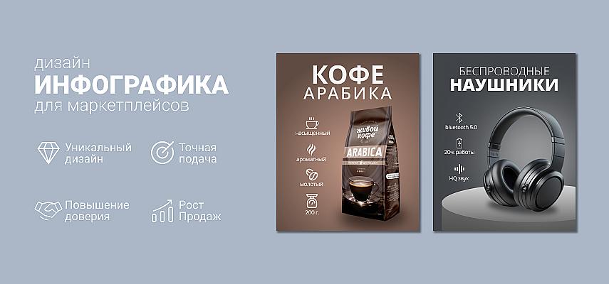 Инфографика | Uzum | Маркетплейсы