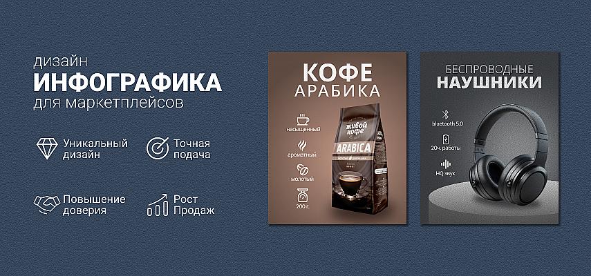 Инфографика | Uzum | Маркетплейсы