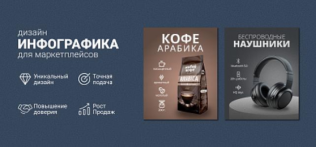 Инфографика | Uzum | Маркетплейсы