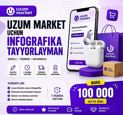Создание инфографики для Uzum Market
