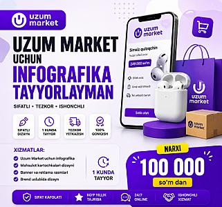 Создание инфографики для Uzum Market