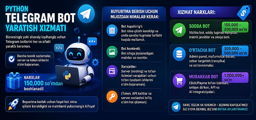 Python Telegram Bot Yaratish Xizmati