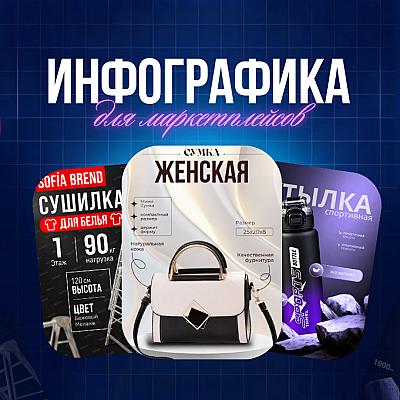 Современная инфографика
