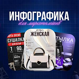 Современная инфографика