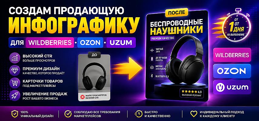 Marketpleyslar uchun infografika