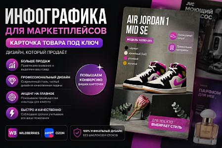 карточки товаров для маркетплейсов
