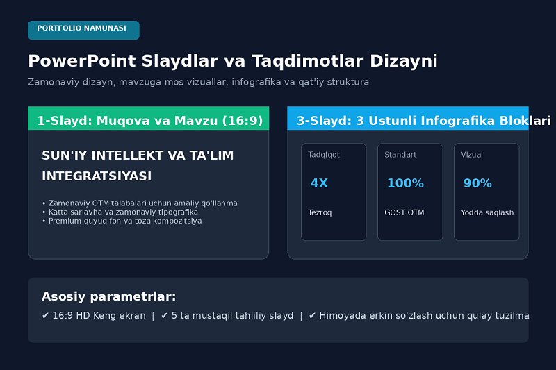 Создание презентаций и слайдов PowerPoint