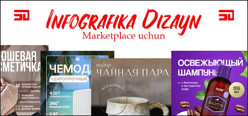Marketplace uchun infografika dizayn
